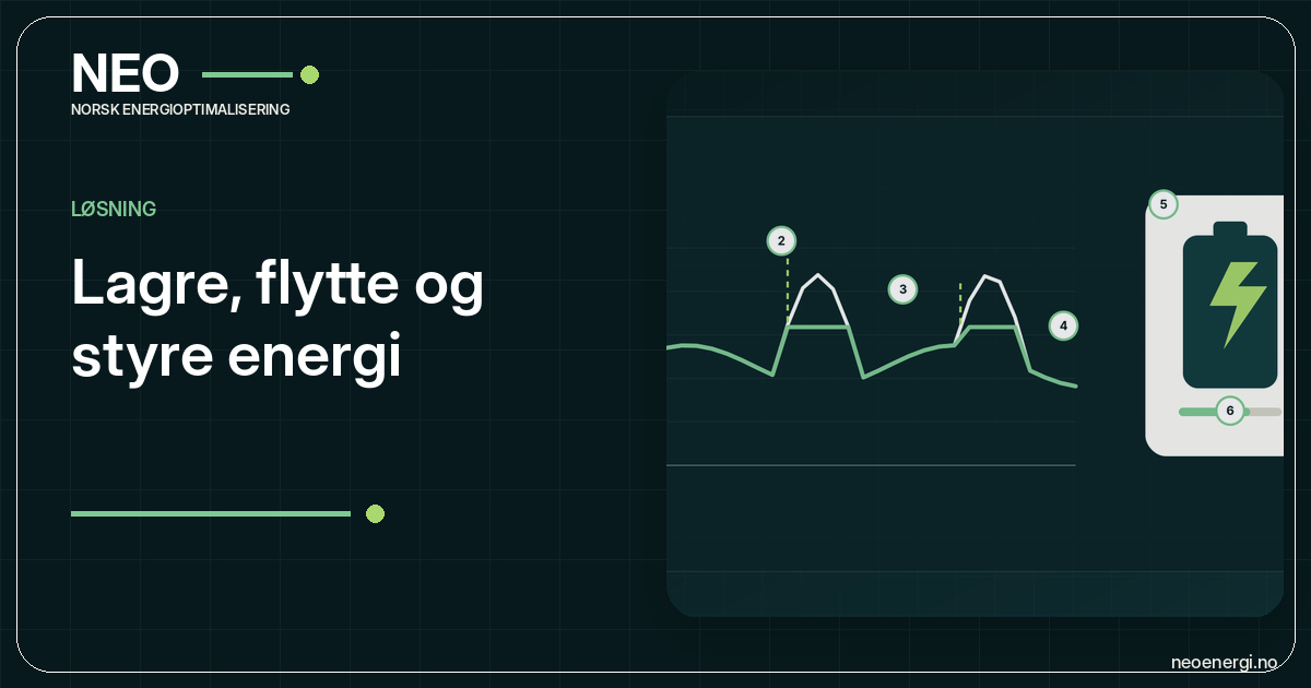 Fagillustrasjon av varme, energiflyt og varmepumper